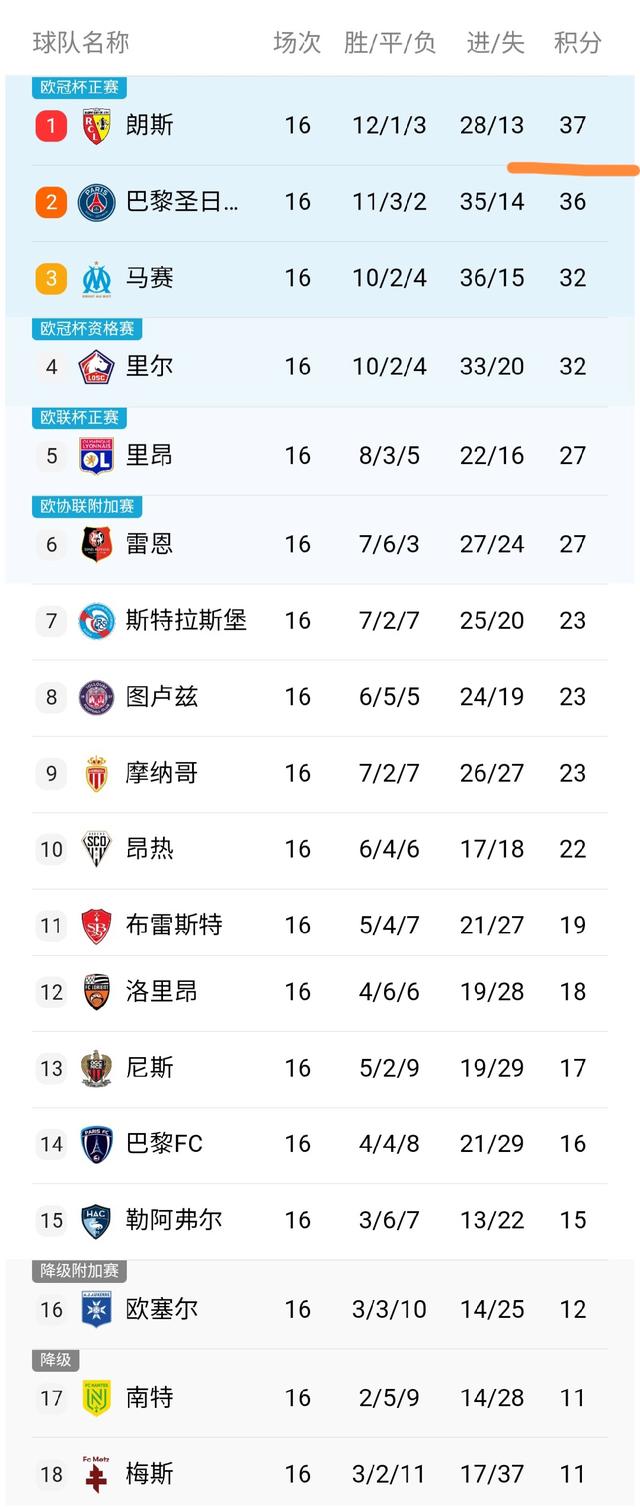 BTi体育-马赛豪取客场连胜，升至法甲榜首